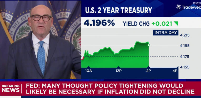 Fed Minutes Confirm One More Hike in 2026, But October Timing Unclear